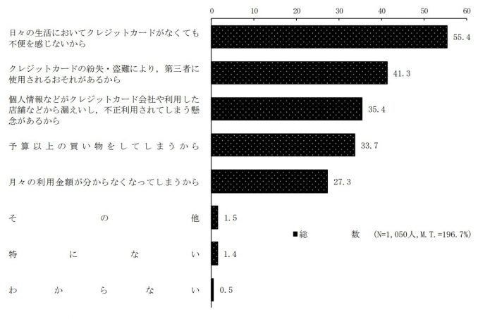 Questionnaire of Public‐opinion poll Conducted by Cabinet Office in 2016