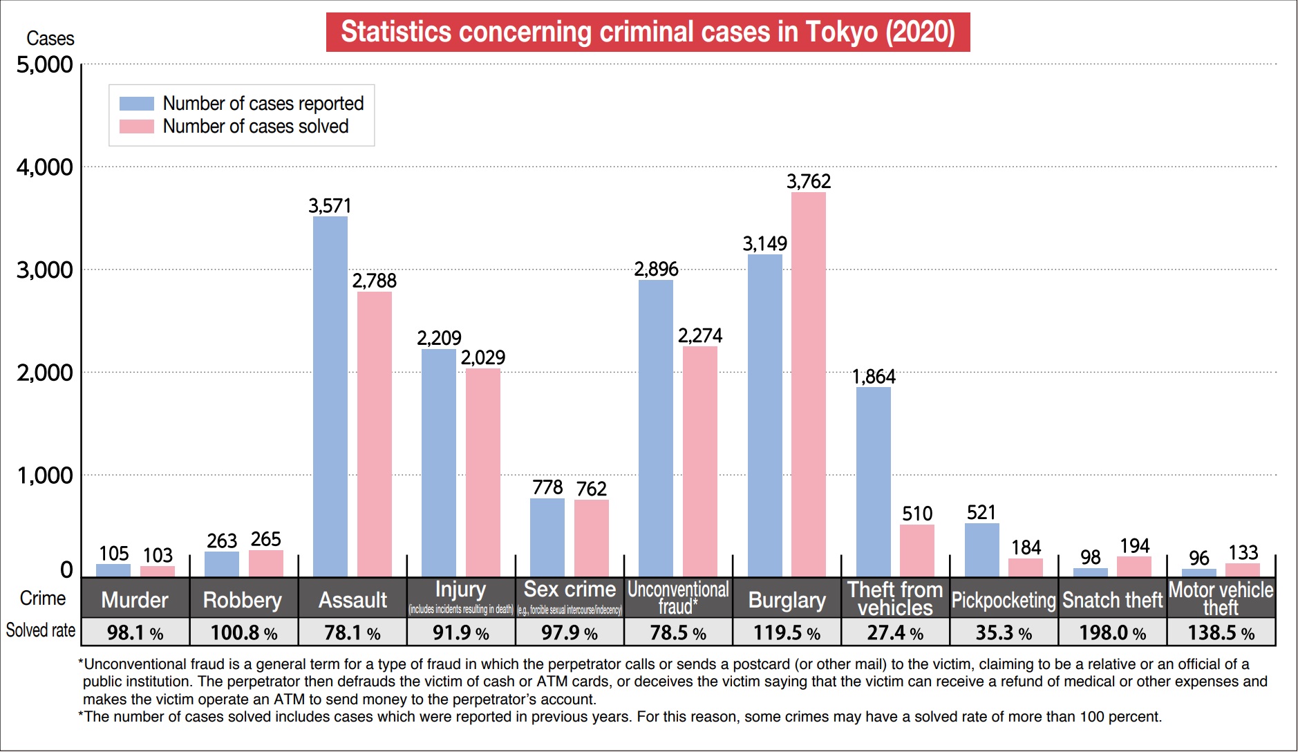 is-tokyo-dangerous-at-night-answer-from-my-experience-as-a-japanese